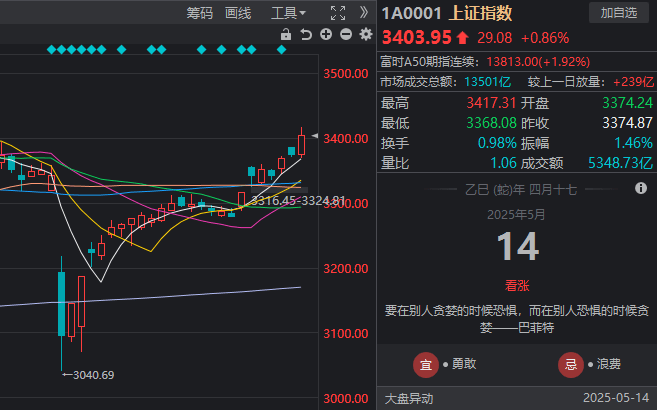xm外汇交易平台外汇市场今日动态，理财者们的目光都集中在哪里？
