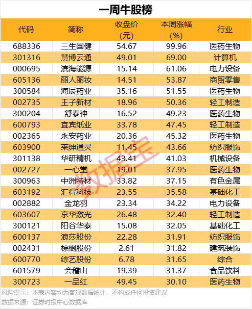 XM外汇平台掌握这些股票交易口诀,轻松提高你的理财技能和市场敏感度